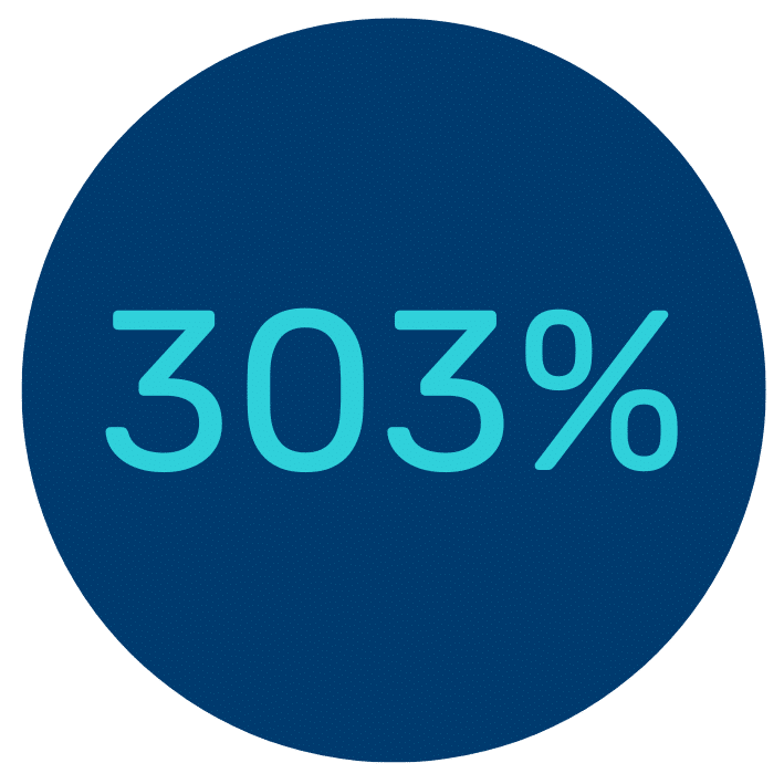 303%