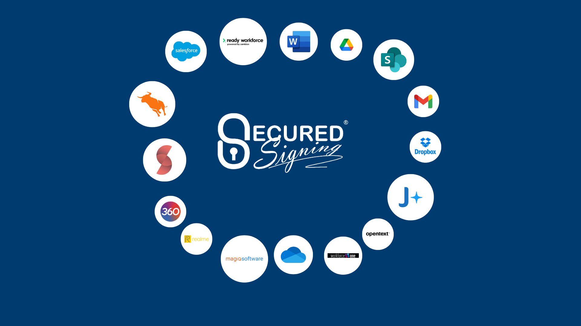 Digital Signatures integrated using Secured Signing