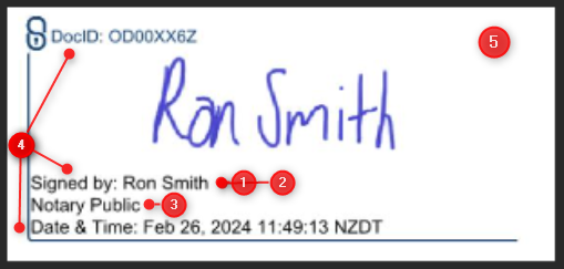 FAA Compliant Digital Signature Requirements