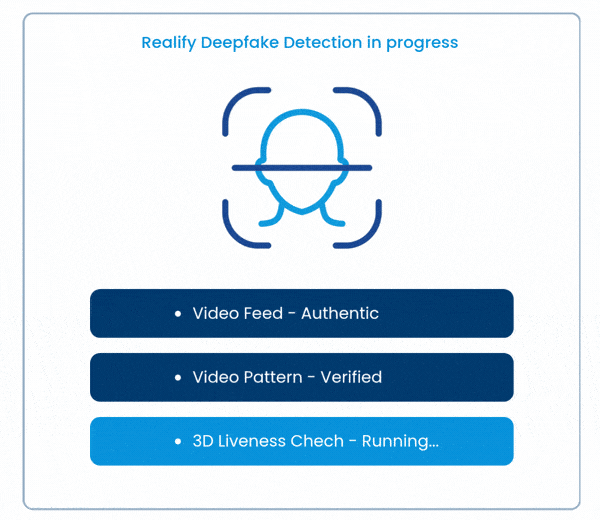 Trust What You See and Hear