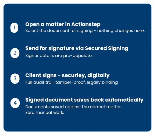 Law firms running on Actionstep